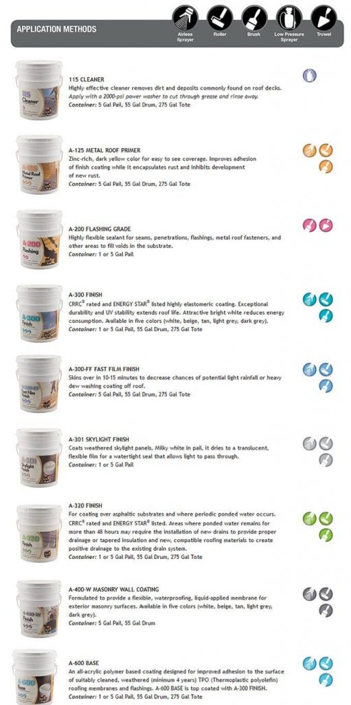 Coating Products