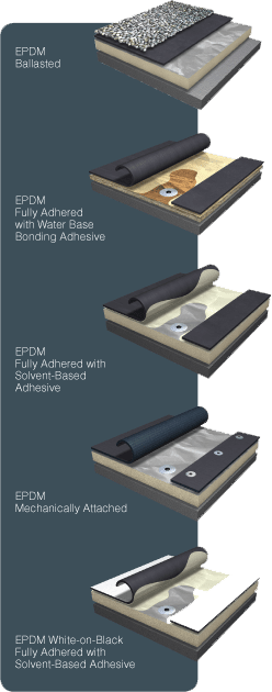 EPDM