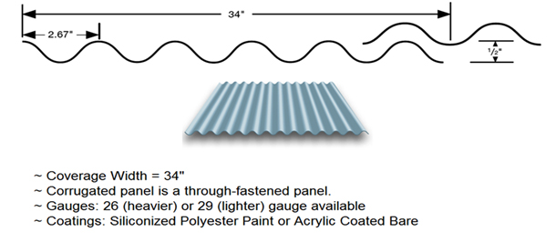 Corrugated Panel Graph