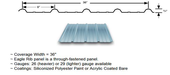 Eagle Rib Panel Graph