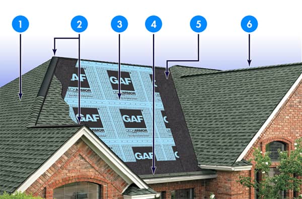 GAF Roofing System Components