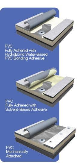 PVC System