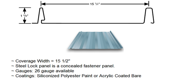 Steel Lock Panel Graph