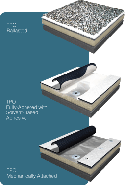 TPO Roofing System